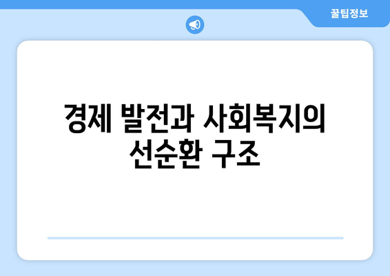 사회복지와 경제 발전 간의 상관관계 분석